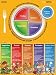 MiPlato MyPlate Spanish Poster