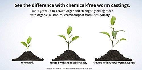 Image of Home Garden Potting Soil 25 KG. - 100% Natural, Organic Soil for Plants Home Garden,High Water Retention, Anti-Fungal Garden Soil for Plants, Potting Mix