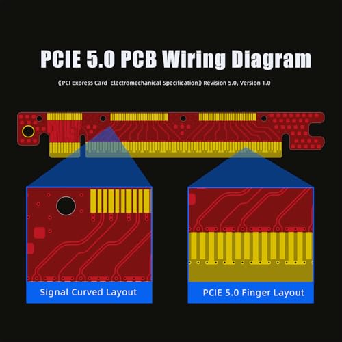 Image of GLOTRENDS 250mm PCIe 5.0 Riser Cable for RTX5090 RTX4090 RX9070 RX7900, Compatible with PCIe 5.0 /4.0 GPUs, 90 Degree Right Angle for Vertical GPU Mount
