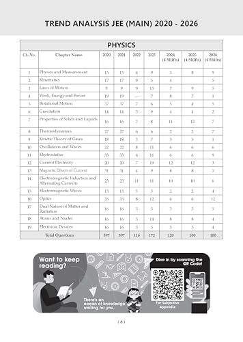 Image of Oswaal JEE Main 25 Years' (2002-2026) |Chapter-wise & Topic-wise Question Bank: Physics| Includes-Jan & Apr 2026 Papers Fully Solved | Edition for 2027 Exam