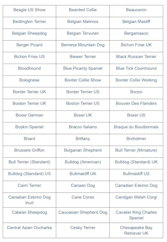Image of Dog Breed DNA Test Kit | Identifies 430+ Dog Breeds & Types | 174,000 Genetic Markers Analysed | Includes MDR1 Test & Breed Certificate | Home Cheek Swab Collection Kit for 1 Dog