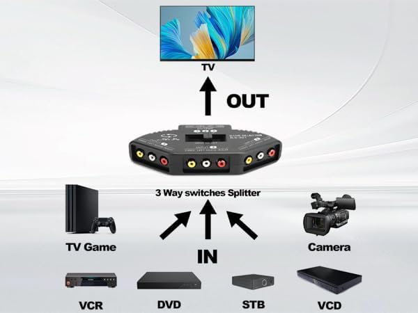 Miniatura 3 de Splitter Audio 3 en 1 Salida Audio Video Splitter Selector negro con cable AV para DVD VCD VCR (negro)