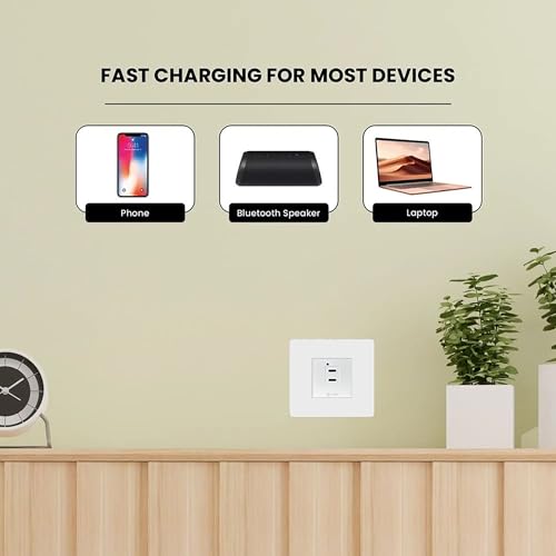 Image of MX 45W GaN USB C Charger Module Dual Port PD Wall Outlet Insert 45x45mm Modular Socket Plate, Type C Fast Charging 90-270V AC Input for iPhone 16 /15, Samsung Galaxy, iPad, Tablet, Laptop White