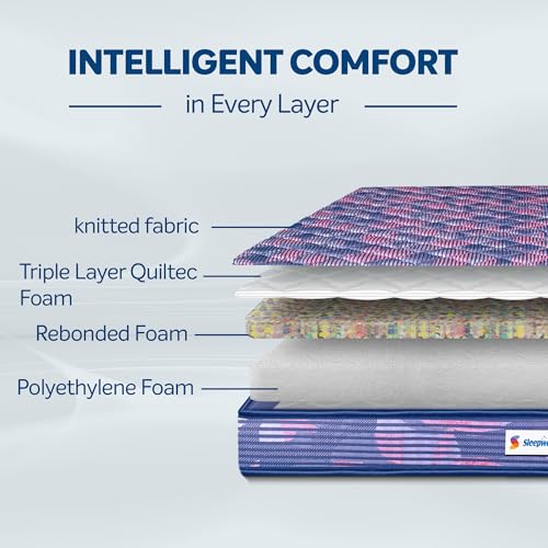 Image of Sleepwell Champ Classic Ortho Mattress | Soft Plush Top | Firm Feel Mattress | Back Support | Anti-Bacterial Technology | Triple Layer Quiltec Foam | Double Size |72X48X4 | 2 Years Warranty