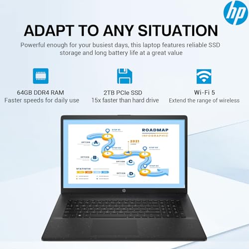 Image of HP 17 Inch Laptop Computer, 17.3 inch FHD IPS Laptop PC, Intel 10-Core i5, 64GB RAM, 2TB SSD, Windows 11, Wi-Fi 5, 10-Key Number Pad, Webcam, USB-C, Long Battery Life