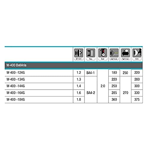 Iwata 4755 - W400Lv-134G Gun Only