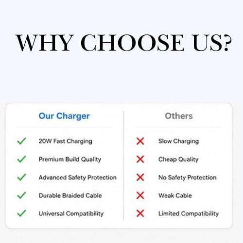 Image of 20w 3.0 PD Super Fast Charger with Type C to C Cable Compatible with iPhone 17 Pro Max /17 Pro /17 Air /17, iPhone 16 Pro Max /16 Pro /16 Plus /16 & 15 /14 |Original Charging Speed| BIS Certified