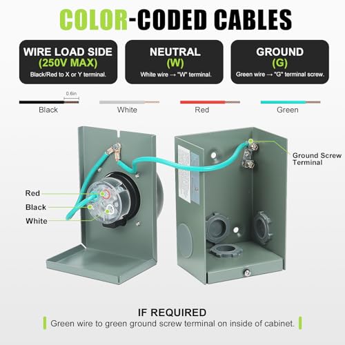 Generator Inlet Box 30 Amp Outdoor - NEMA L14-30P, 125/250V 7500W, Weatherproof Power Inlet Box with Pre-Drilled Holes