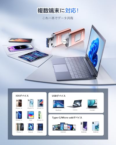 【専用アプリ不要 アルバム整理簡単】Phone用USBメモリ 4in1 USBメモリ512GB phone用外付けメモリ 高速USB3.0 タイプc usbメモリー IOS/Android/PC/Macに対応 phone兼用 バックアップ アプリ不要 スマホ usbメモリ phone 写真データ保存 スマホ容量不足解消 写真画像撮り放題(ピンク)