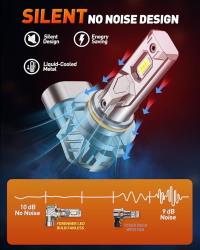 Image of FORENNER 9005 9006 Light Bulbs Combo, Upgraded 900% Ultra Brightness 6500K Cool White, Real 1:1 Size 9005 9006 Turn Signal Assemblies & Lenses, 10-Year Long Lifespan, IP68, Plug and Play, Pack of 4.