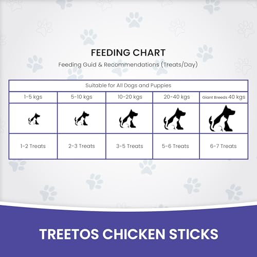 Image of Dr. Pets 85g Treetos Chicken Stix Dog Treats | Blueberry Blast Flavour | Soft Chew Sticks for Puppies & Adult Dogs | Training Reward Treat | Easy to Digest | Pouch Pack