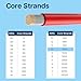 10 AWG Silicone Wire by MMOBIEL – 6mm² Tinned Copper Cable, 2 x 8.2FT (1 Red & 1 Black), Flexible Battery Electrical Wire for Automotive, Marine, Boat, RC, Drone, Truck, Battery Clamp