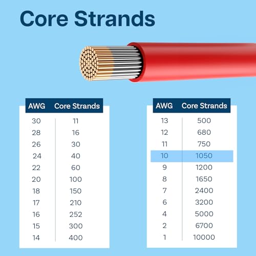 10 AWG Silicone Wire by MMOBIEL – 6mm² Tinned Copper Cable, 2 x 8.2FT (1 Red & 1 Black), Flexible Battery Electrical Wire for Automotive, Marine, Boat, RC, Drone, Truck, Battery Clamp