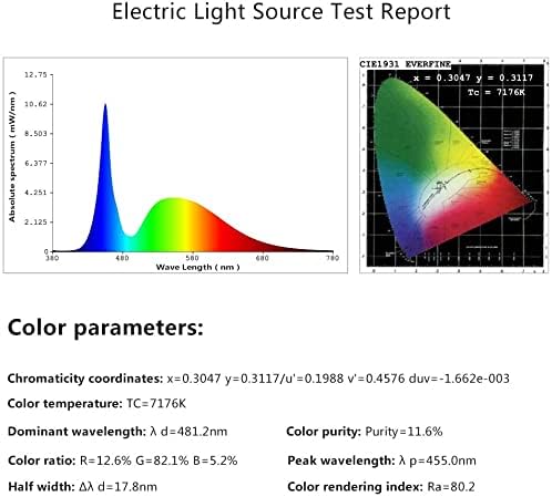 Miniatura 5 de GRV G4 24-2835 SMD - Bombillas LED interiores para RV, ACDC12V-24V, superbrillantes, 2 W, reemplazo de lámpara incandescente de 20 W, iluminación