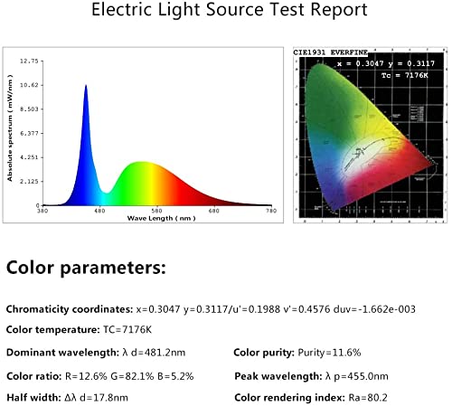 Grv G4 24-2835 Smd Led Bulb Lamp Super Bright Cool White Rv Camper Cabinet Dome Light Ac/Dc12V-24V Pack Of 10（3.0Generation） #TOP3