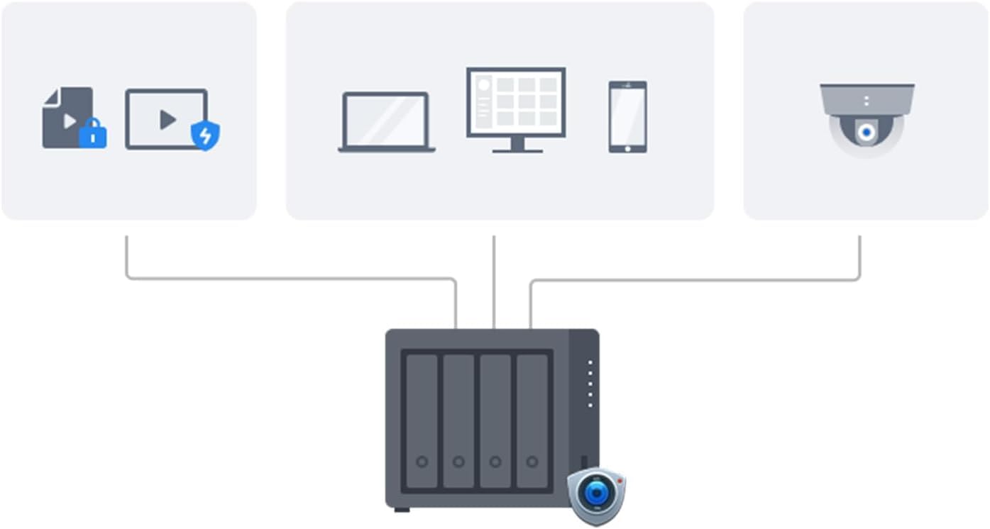 Synology DS725+ 2 sloti 32GB RAM, AMD Ryzen R1600, preconfigurato con 16TB (2 x 8TB HDD), cache da 1TB (2 x 512GB NVMe) + SSD esterno 512GB
