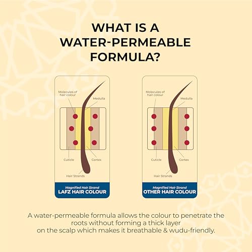 LAFZ Halal Permanent Hair Color | No Ammonia Formula infused with Coffee & Argan oil | 100% Gray Coverage | Long lasting Colour | Smoothness & Shine | For Women & Men | Burgundy, Pack of 2