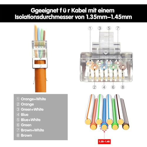 2. Bild von VCELINK 2. Gen. Netzwerkstecker Cat7 Cat6A Pass Through RJ45 Stecker für Verlegekabel Geschirmt mit Einfädelhilfe und Knickschutz 10 Stück, Switch/TV / PS4 / ADSL/Modem/TV Box/Router/PC