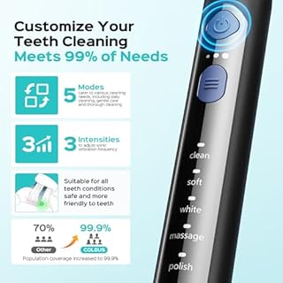 COSLUS C30 Electric Toothbrush for Adults: 3 Intensities & 5 Modes Customized for Effective Yet Gentle Ultra-Clean Feel, 2 Types of Heads for Gentle or Daily Care, Travel & Home Use, Black, 1PC