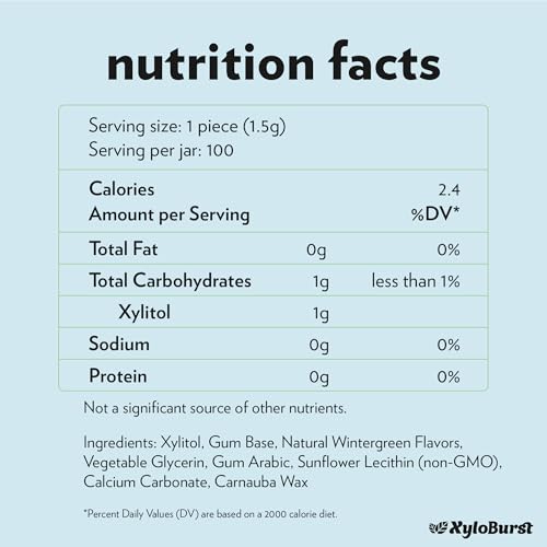 XyloBurst Gum | Xylitol Chewing Gum | Sugar Free, Gluten Free, Keto Friendly | Aspartame Free Gum For Oral Health | Wintergreen | 100-Count Jar