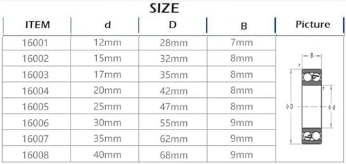 Roulements rigides à billes 16001ZZ double blindage 12x28x7mm