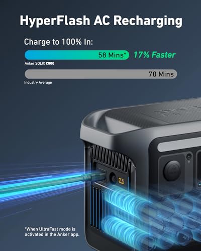 Image of Anker SOLIX C800 Portable Power Station with 100W Solar Panel, 1200W (Peak 1600W) Solar Generator, Full Charge in 58 Min, 768Wh LiFePO4 Battery for Outdoor Camping, RVs, Road Trip, and Power Outages