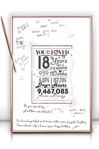 Framed Rose Gold 18th Birthday Decorations Sign Poster for Girl - 18 Birthday Gift 12"x16" Guest Party Favors Book Alternative – With Pen & Wall Hanger – Great 18 Years Old Gifts for Womens