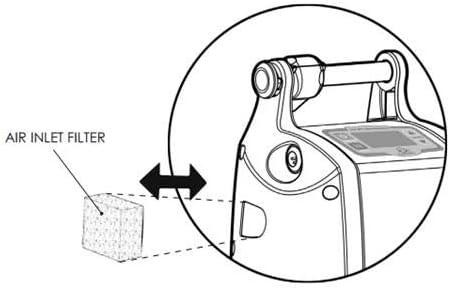 OxLife Independence Replacement Filters (6 Pack) 800-1006