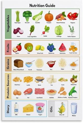 Poster Guide de Nutrition Affiche Alimentation Équilibrée Toile Décor Cuisine Salon 30x45cm