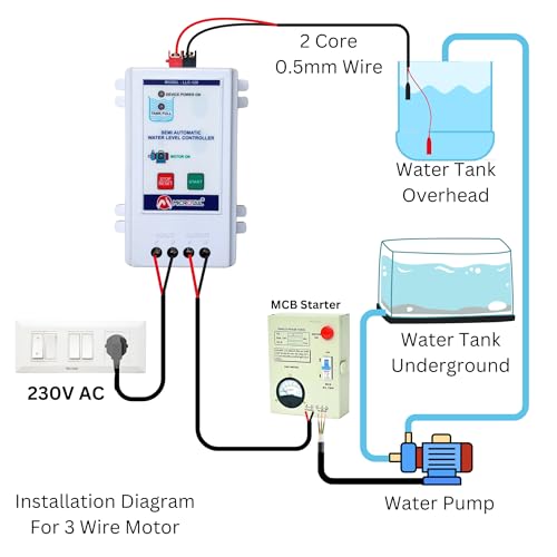 Image of Semi Automatic Water Level Controller, 20A, Wall Mount Plastic Enclosure, 0.5mm Sensor Wire