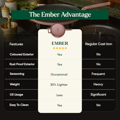 Image of Ember Cookware Pre-Seasoned Cast Iron Tawa for Dosa & Roti 27 cm | 10-Year Warranty | 30% Lighter, Non Stick Induction Cookware | Non Stick Dosa Tawa | Heavy Duty Cookware | Terracotta