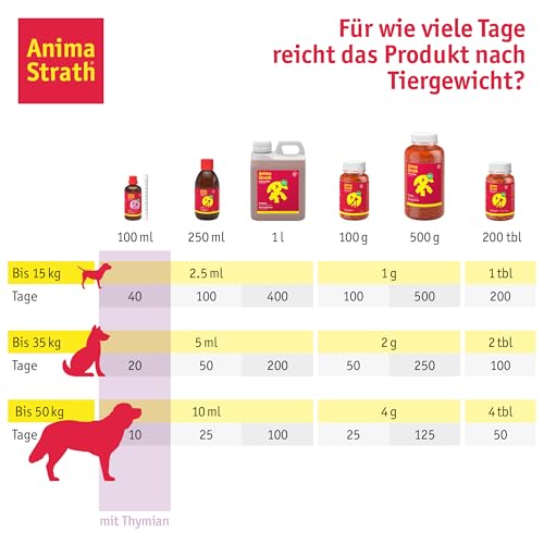 Anima-Strath Thymian – Flüssige Atemweg Unterstützung für Hunde + Katze | Natürliches Hustensaft Tonicum bei Husten & Schnupfen | Stärkt Immunsystem mit 61 Mikronährstoffen & Mineralien