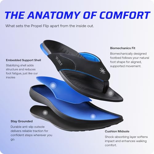 VALSOLE Heavy Duty Support Pain Relief Orthotics Sandals - 220+ lbs Plantar Fasciitis High Arch Support Slippers for Men, Flat Feet Orthotic Flip Flops, Absorb Shock with Every Step,Black4