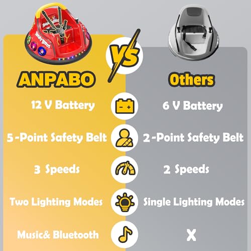 Image of ANPABO 12V Bumper Car for Toddler, w /Remote Control, 360 Spin, Red
