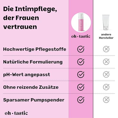 Natürliche Intim Creme gegen Trockenheit, Juckreiz & Irritationen im Intimbereich - Beruhigende Feuchtcreme mit Milchsäure & pH-Wert angepasst, Intimpflege Damen Wundcreme (50ml)
