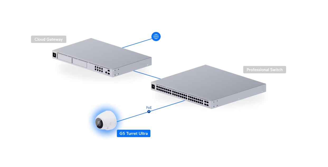 Ubiquiti UniFi G5 Turret Ultra - Caméra de Vidéosurveillance IP PoE 4MP 2K, Vision Nocturne 30 m, Angle 102°, IP66 Étanche, Anti-Sabotage, Micro Intégré, Intérieur/Extérieur, Blanc