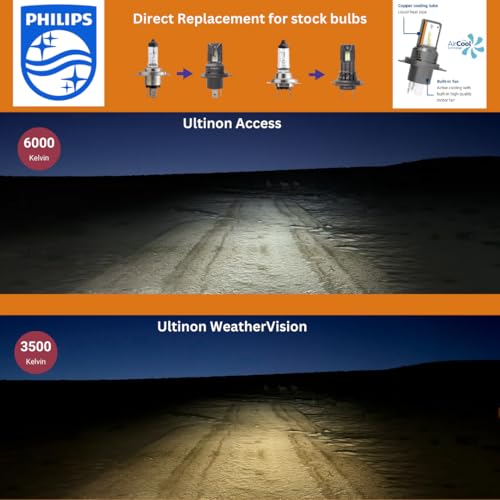 Image of Philips Ultinon Access LED car headlight bulb (H4 /H19), ultra-compact direct-fit, 80%, 6000K, set of 2