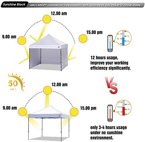 Miniatura 3 de ABCCANOPY - Kit de paredes para carpa, cabina de pintura o carpa de playa, refugio instantáneo, solo 4 paredes