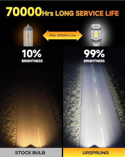 Image of Ursprung ππππ ππ©π π«ππππ H11 9005 Tail Light Lenses, πππ Super Brighter, 6500K Cool White, 1:1 Mini Size for H8 /H9 HB3, 10 Years Lifespan, Tail Light Lenses