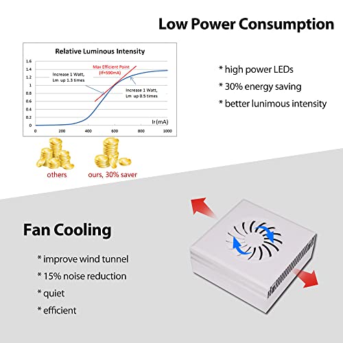 Image of PopBloom RL90 Full Spectrum Reef Light WiFi Marine Reef LED Aquarium Light Saltwater Aquarium Fish Tank Lamp (100W WiFi Black)