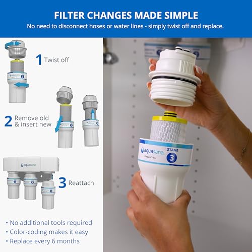Image of Aquasana AQ-5300R 3-Stage Under Sink Water Filter Replacement Cartriges, Pack