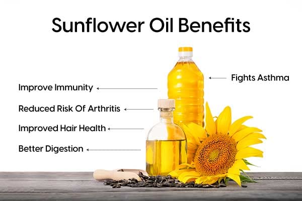 Image of Eywa Seeds & Exports Pvt Ltd Organic Sunflower Oil (1 Liter) Cold Pressed /Wood Pressed Oil|Surajmukhi /Sunflower Kachi Ghani Ka Tel By (Suhani) Eywa
