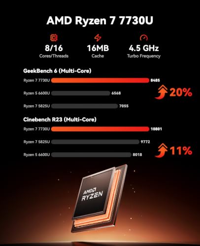 Image of KAMRUI E3B AMD Ryzen 7 7730U Mini Gaming PC, 16GB RAM 1TB SSD Mini PC | Windows 11 Pro, Up to 4.5GHz, 8C /16T, 4K Triple Display, WiFi6 /BT5.2, Mini Desktop Computers for Home /Office /Business /Gaming