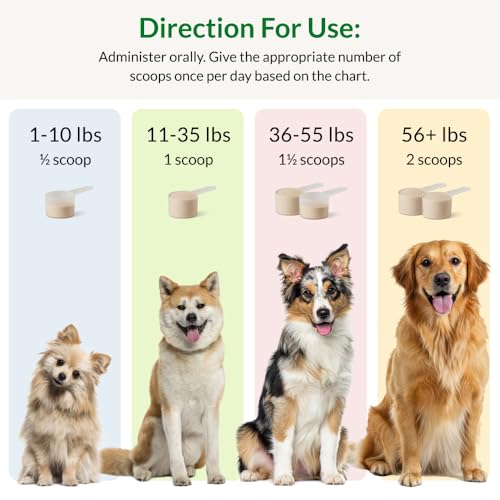 Ultimate Pet Nutrition Nutra Thrive Canine, 40-in-1 Nutritional Powder Supplement for Dogs with Digestion and Immune Support, Vitamins, Minerals, Probiotics, Enzymes, 30 Scoops