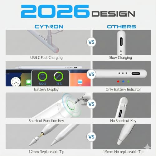 Image of Cytron Magnetic iPad Pencil with Palm Rejection & Tilt - Active Stylus for iPad A16 11th Generation, Stylus Pen for Air /Pro (M5 /M4) - White