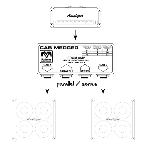 Palmer PCABM Cab Merger passiver Summierer für Boxen - Image 2