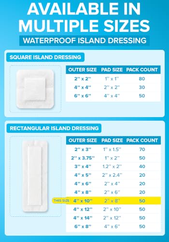 Island Dressing 4x10, 50ct, Wound Care & Dressings, Waterproof, FSA&HSA miniatura 6