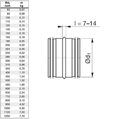 Metal Ducting Male Sleeve Connector 100mm / 4 inch Standard Coupling