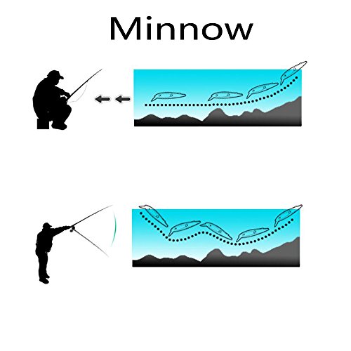 image for AGadget Fishing Lures 101PCS/Box Mixed Lots including Hard Lure Minnow