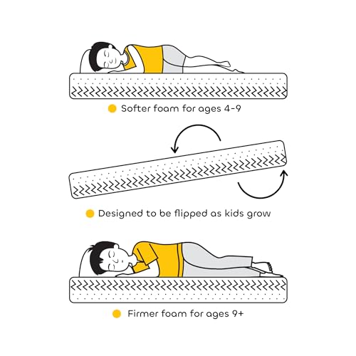 Image of Smartsters Reversible Flip Mattress for Kids | White Chocolate | Rectangle | Single Bed Size 6 | Mattress Single Bed Pure Cotton for Bedroom or Sofa